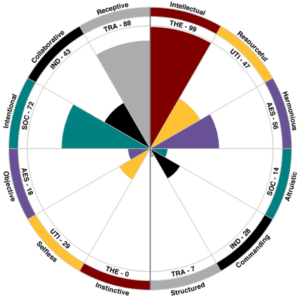 An infographic data wheel